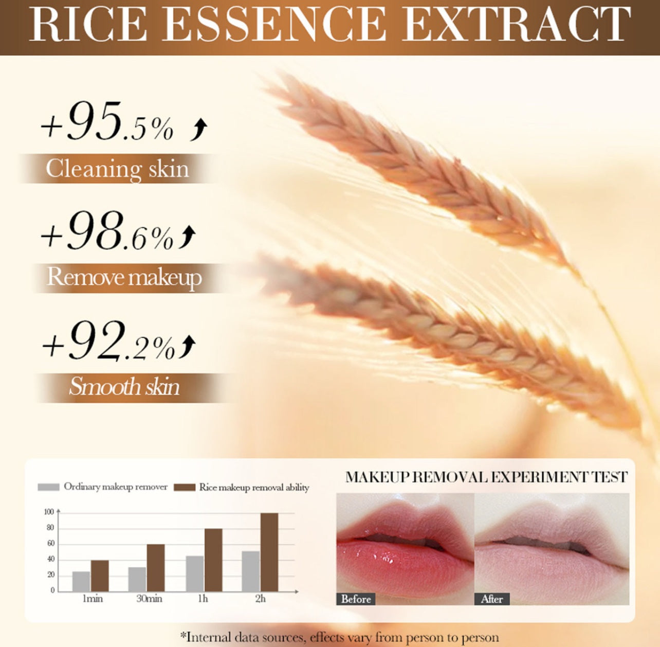 Cápsulas Desmaquillantes De Leche De Arroz, Aceites Esencial
