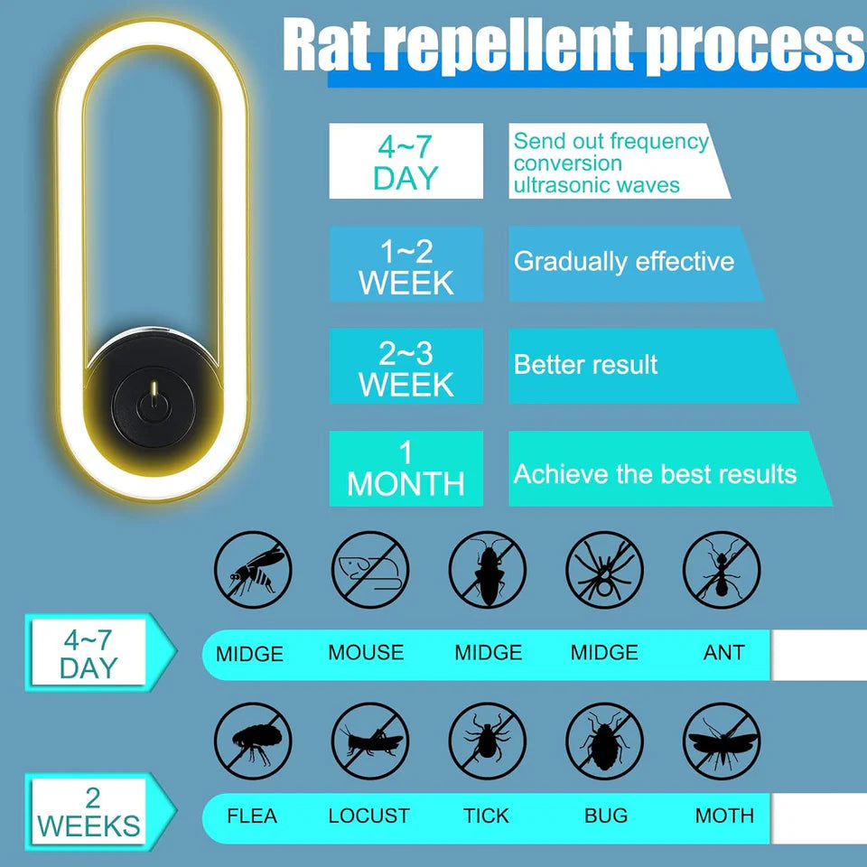 REPELENTE LAMPARA SONICA